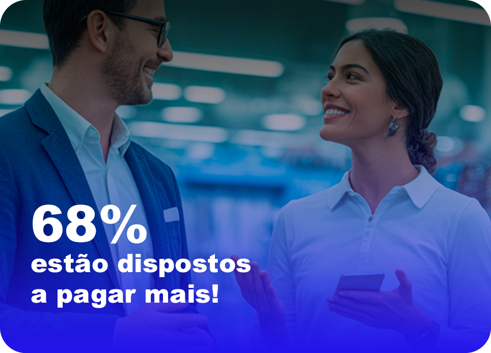 68% estão dispostos a pagar mais!